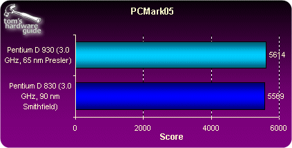 65nm