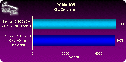 65nm