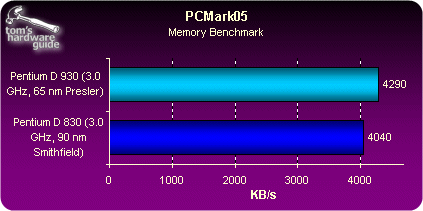 65nm