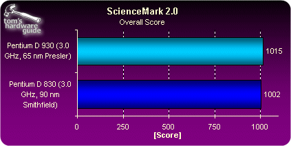 65nm