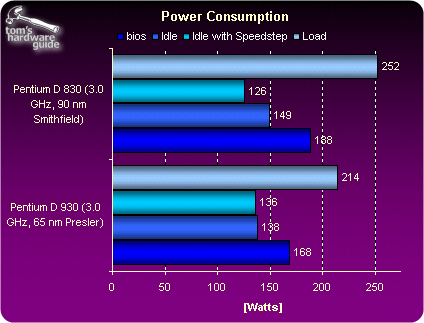 65nm