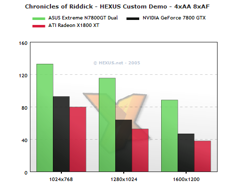 Chronicles of Riddick