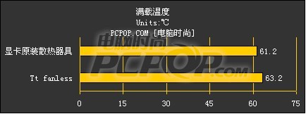 TT热管散热器