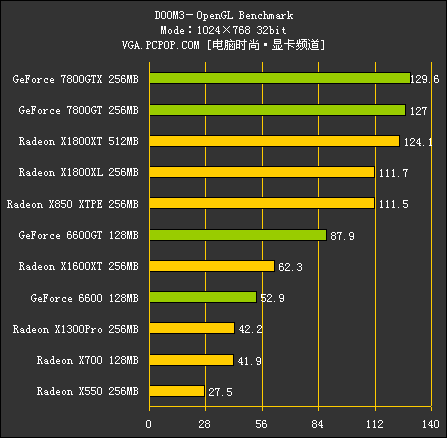 R520（测试部分）