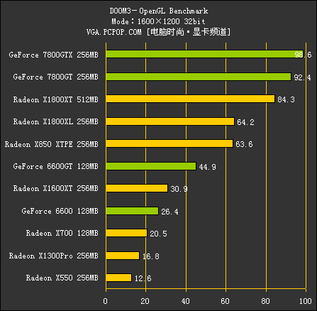 R520（测试部分）