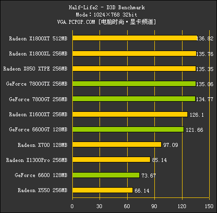 R520（测试部分）