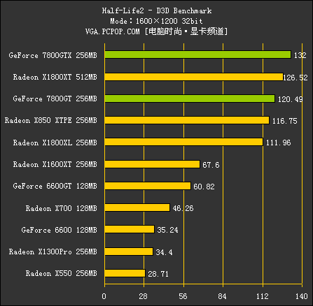 R520（测试部分）