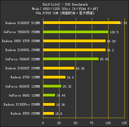 R520（测试部分）