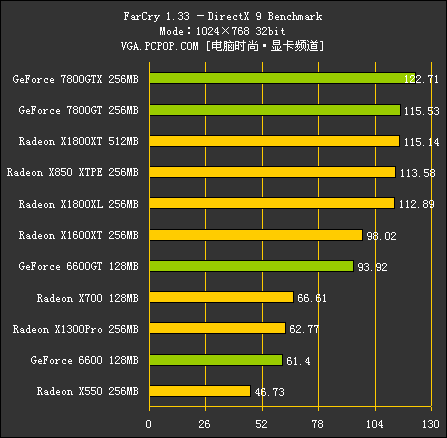 R520（测试部分）