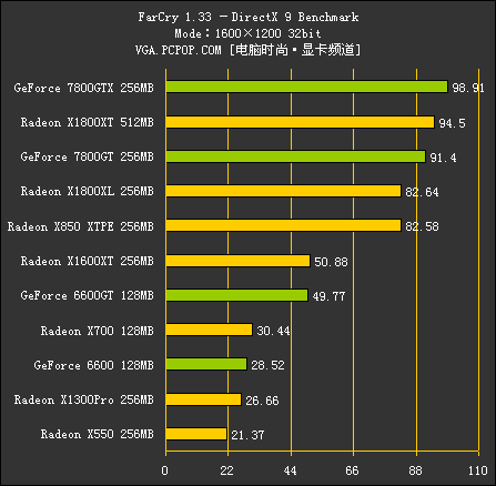 R520（测试部分）