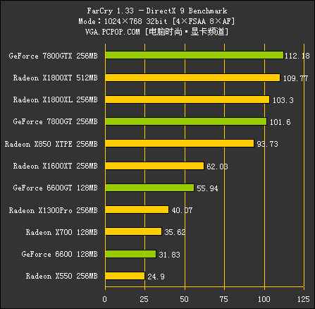 R520（测试部分）