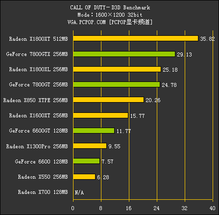 R520（测试部分）