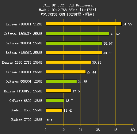 R520（测试部分）