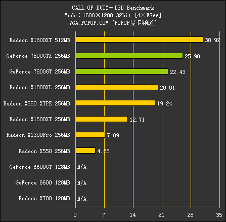 R520（测试部分）