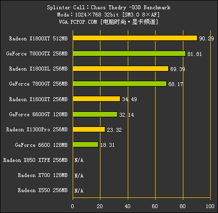 R520（测试部分）