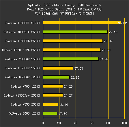 R520（测试部分）