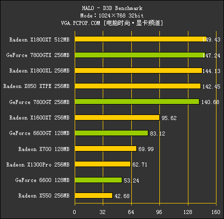 R520（测试部分）