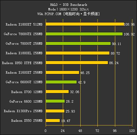 R520（测试部分）