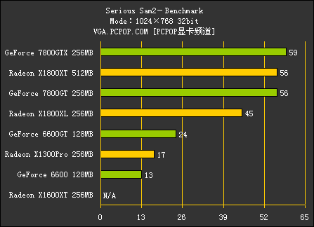 R520（测试部分）