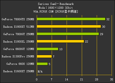 R520（测试部分）