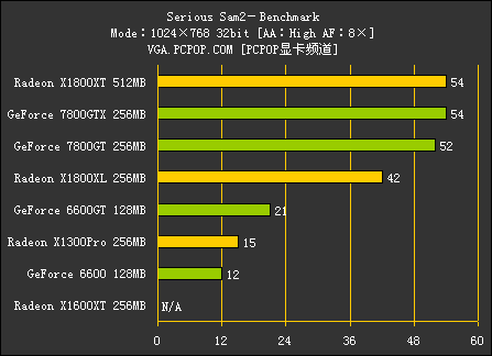 R520（测试部分）