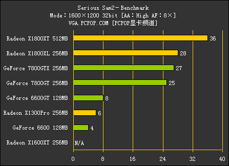 R520（测试部分）