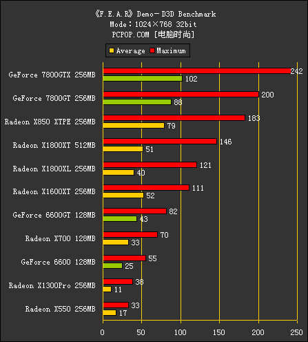 R520（测试部分）