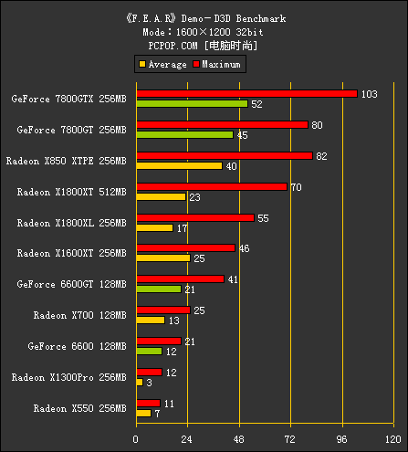 R520（测试部分）