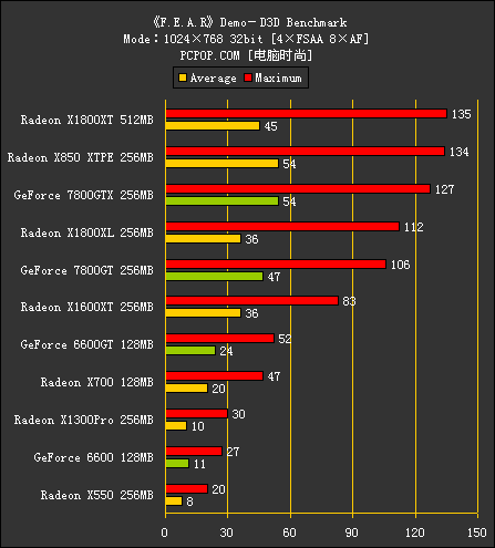 R520（测试部分）