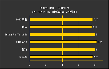 三个世界靠前 天外来物小艾U10初体验