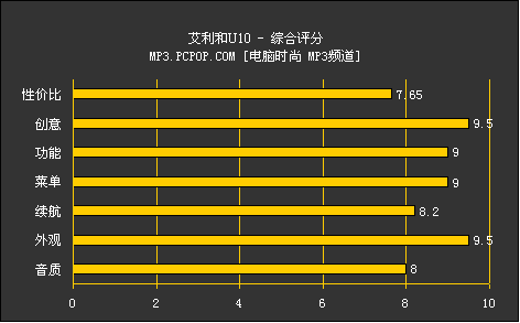 三个世界靠前 天外来物小艾U10初体验