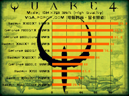 成就经典！双平台15款显卡夜战Quake4