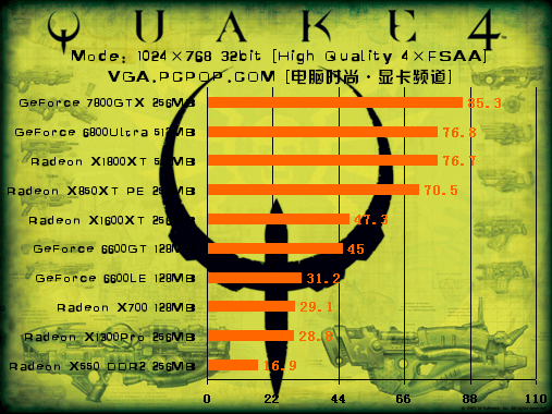 成就经典！双平台15款显卡夜战Quake4