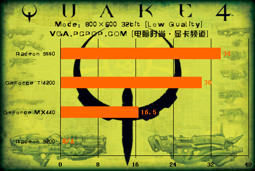 成就经典！双平台15款显卡夜战Quake4