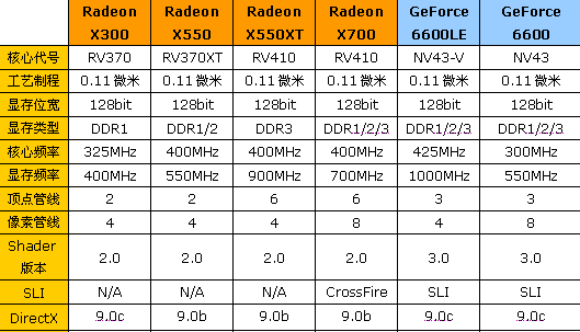 600元以下