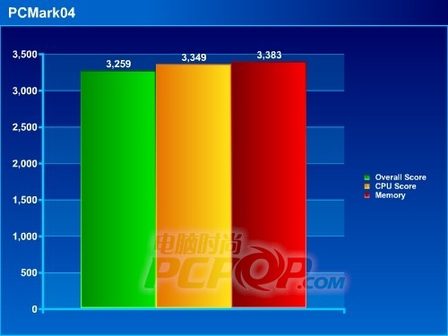 龙族新贵！新闪龙3100+完全超强测试