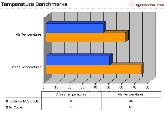 Temperature Benchmarks