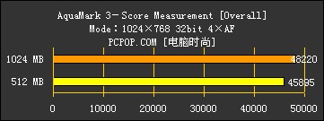 ★内存误区