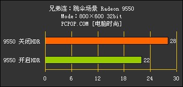 兄弟连评测