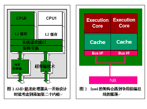 AMD：双核与双芯真的不同双核更保护投资