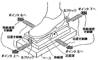 Structural drawing