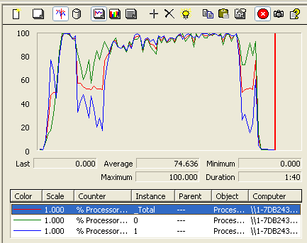 Intel再拼AMD！28款CPU战5大主流游戏