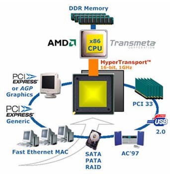 A������Ӫ��AMD&nbsp;CPU�㵽��֪�����٣�