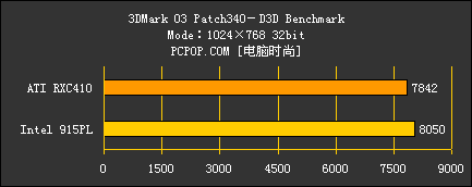 RXC410