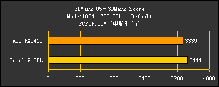 RXC410