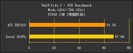 RXC410