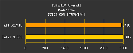 RXC410