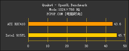 RXC410