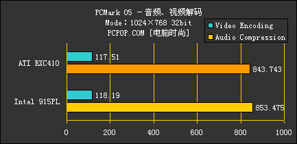 RXC410