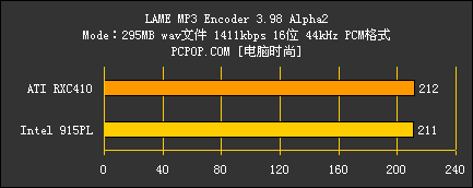 RXC410